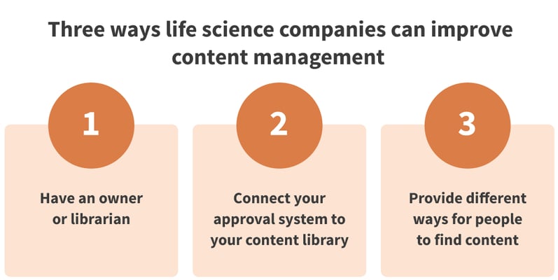 3 proven strategies to improve life science document management