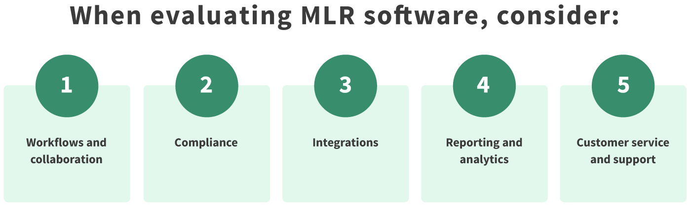 pieces to consider when evaluating MLR software