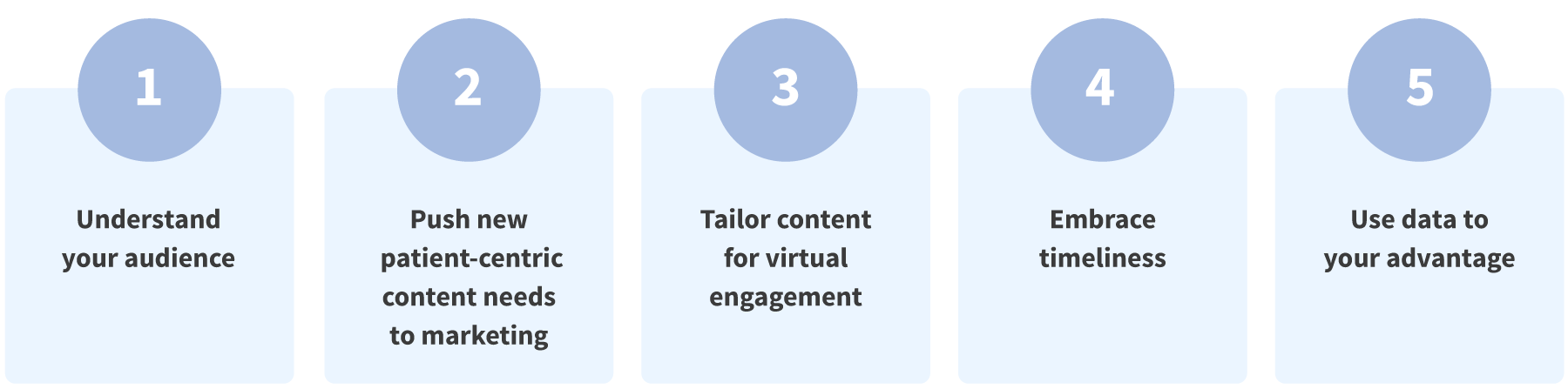 How pharma sales reps can engage HCPs virtually