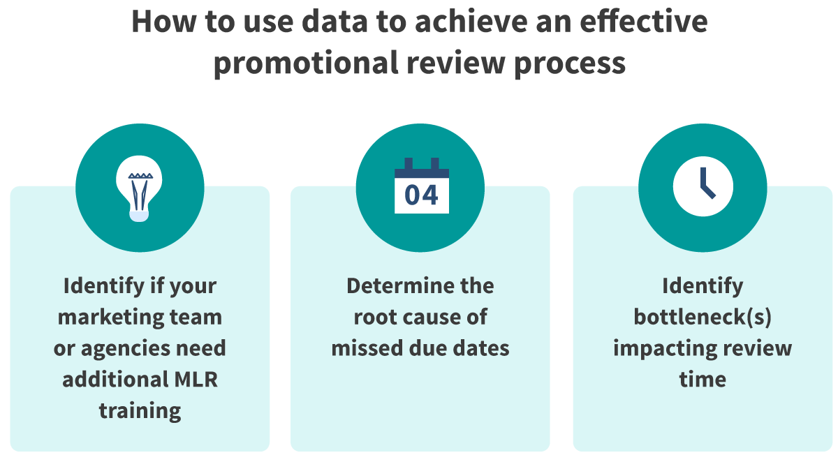 How to use data to achieve an effective promotional review process