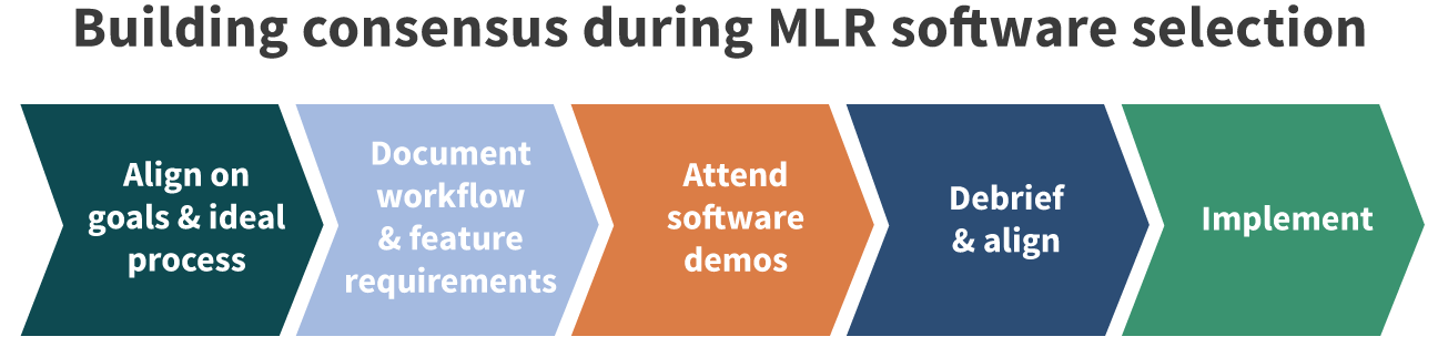 3 reasons to include medical affairs in selecting your MLR solution