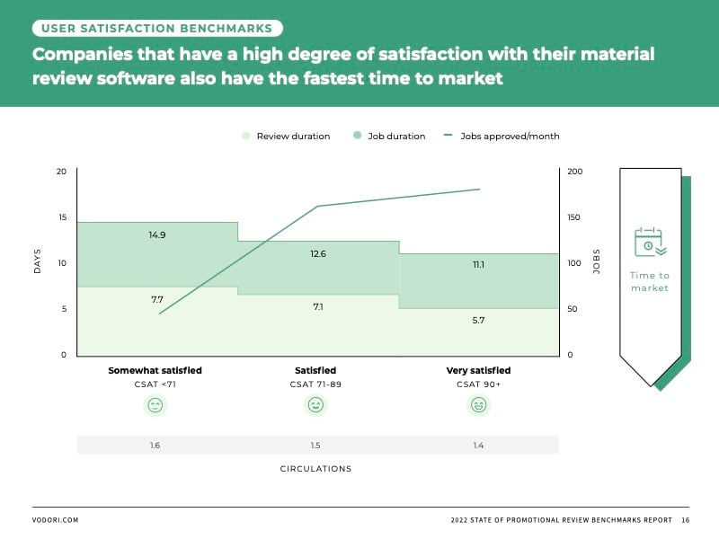 Material review software user satisfaction benchmarks 2022
