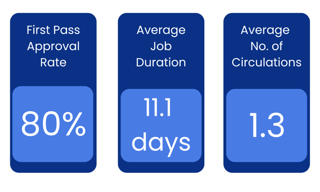 Owlet Metrics