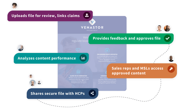 pepper cloud allows you to analyze content performance