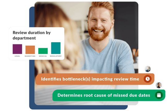 Helps identify bottleneck that implements review time and determine cause of missed due dates