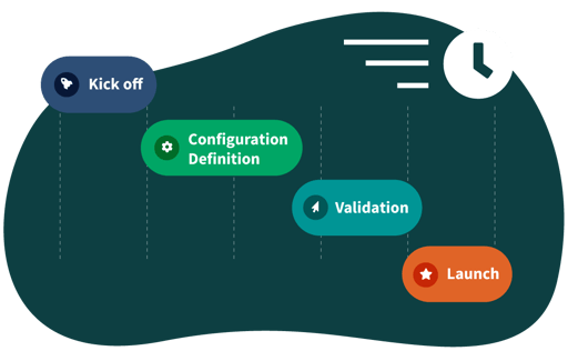 fast simplified implementation