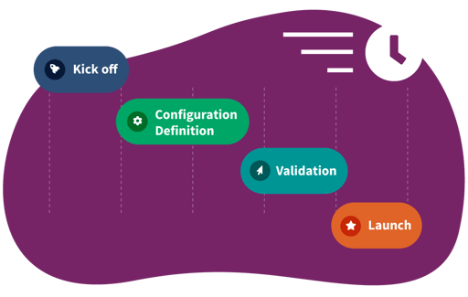 fast implementation