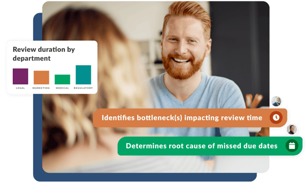 Vodori helps understanding how content process works
